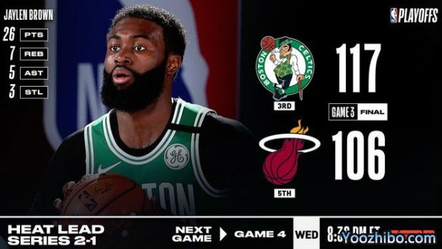 <a href=/lanqiuxilie/celtics/ target=_blank class=infotextkey>凯尔特人</a>灭<a href=/lanqiuxilie/heat/ target=_blank class=infotextkey>热火</a>大比分1-2扳回一城！