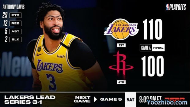 <a href=/lanqiuxilie/lakers/ target=_blank class=infotextkey>湖人</a>轻取<a href=/lanqiuxilie/rockets/ target=_blank class=infotextkey>火箭</a>大比分3-1夺赛点！