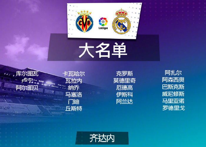<a href=/zuqiuxilie/realmadrid/ target=_blank class=infotextkey>皇马</a>vs黄潜大名单出炉