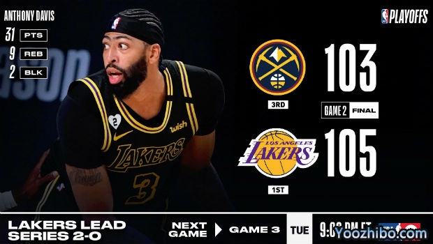 <a href=/lanqiuxilie/lakers/ target=_blank class=infotextkey>湖人</a>再胜<a href=/lanqiuxilie/nuggets/ target=_blank class=infotextkey>掘金</a>大比分2-0领先！